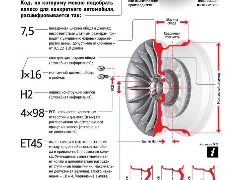 В данной статье будет рассмотрен такой параметр, как вылет диска (et). на что влияет этот параметр и на сколько можно его менять, какие будут последствия, об этом и пойдет речь далее. на что влияет вылет диска?