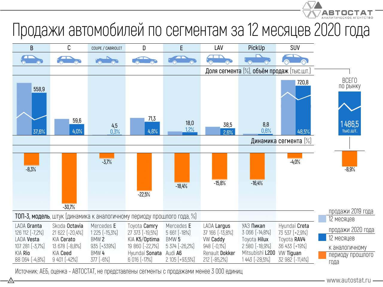 Динамика продаж автомобилей. Динамика продаж автомобилей по месяцам. Динамика российского авторынка. Динамика продаж автомобилей в России по месяцам.