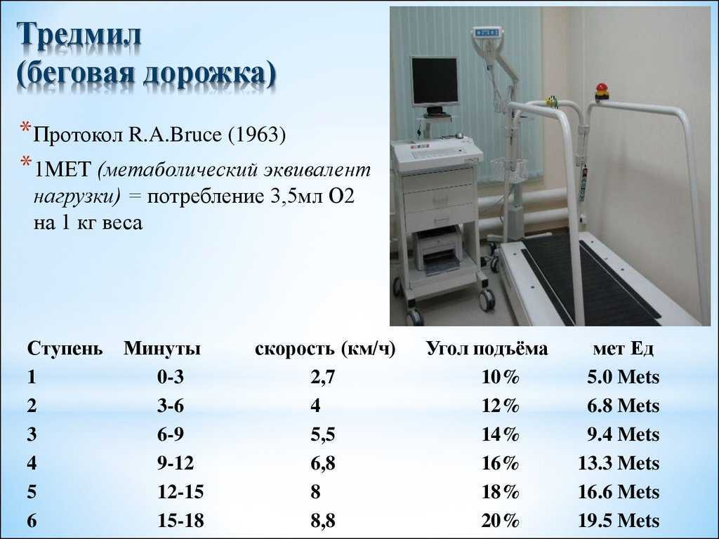 Как выбрать беговую дорожку: по параметрам, фирме, механическую или электрическую