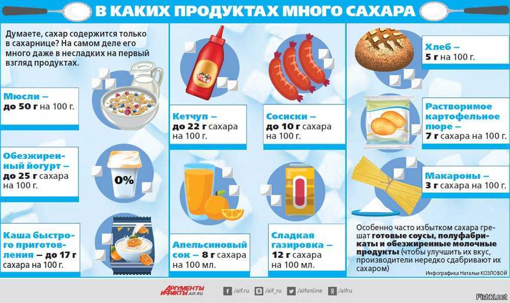 Худший сахар 2023, который не стоит покупать — 6 недобросовестных производителей