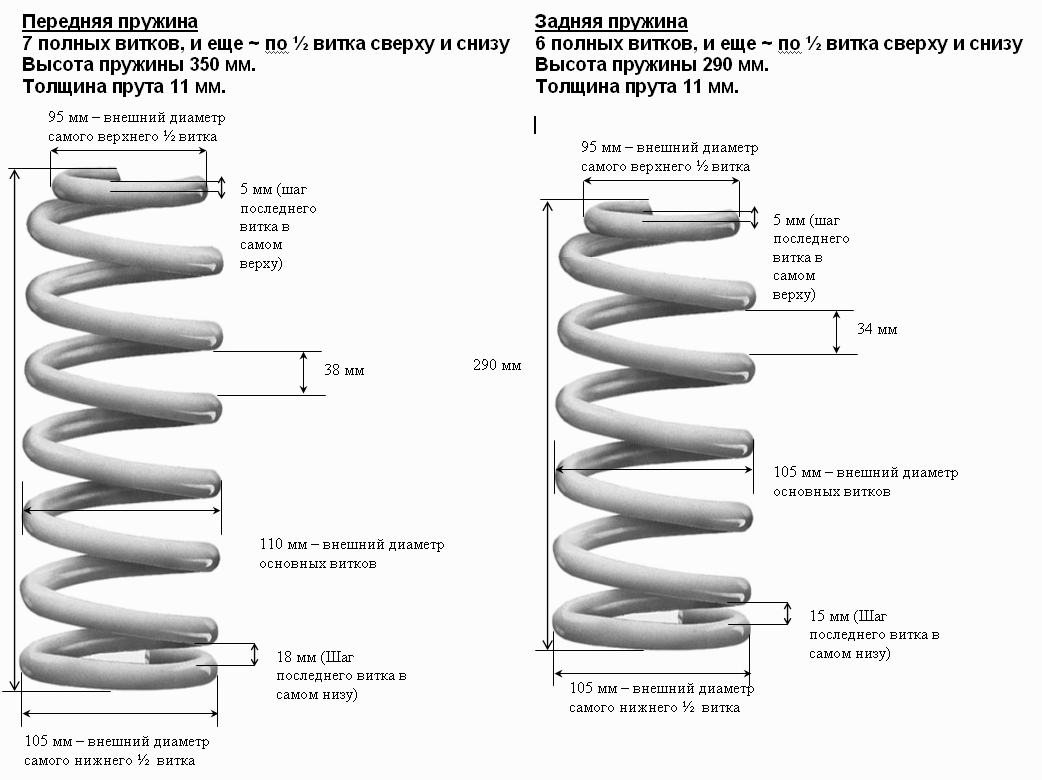 Высота пружин