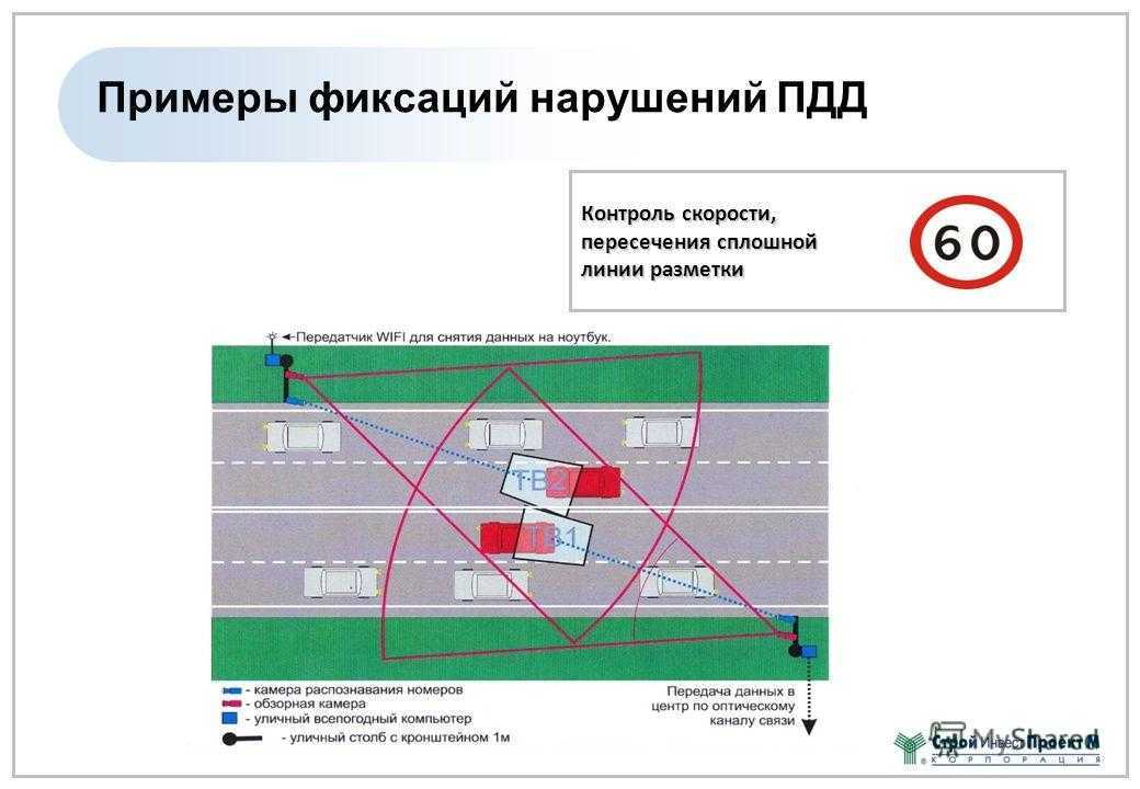 Место нарушения. Контроль ПДД. Камера контроля перекрестка как. Структура ПДД. Система контроля за дорожной разметкой.