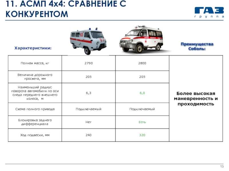 Новый соболь next 4х4 в оригинальном кузове с двойным кабинным модулем