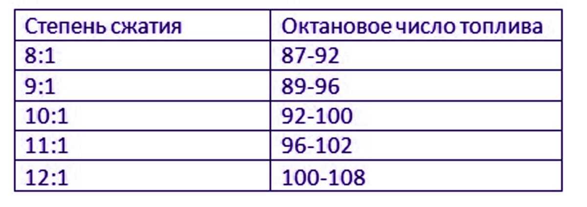 Как определить, какой бензин нужен вашему авто?