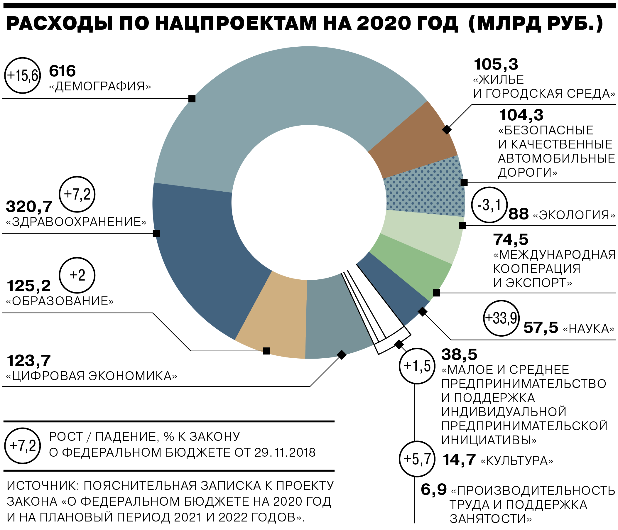 Бюджет России на 2021