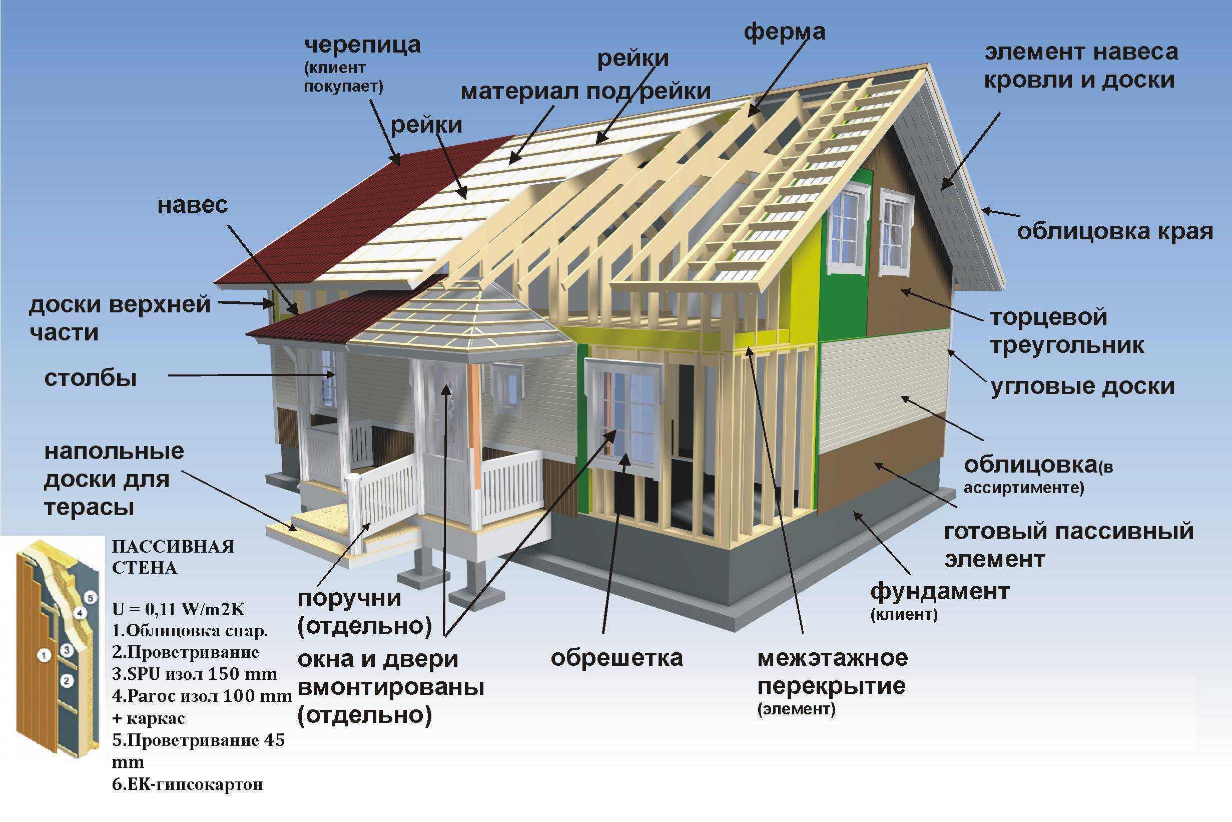 Какие виды потолков бывают? их плюсы и минусы