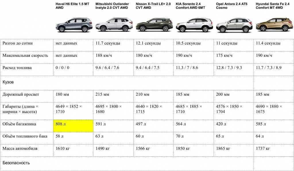 Норма расхода топлива мицубиси аутлендер