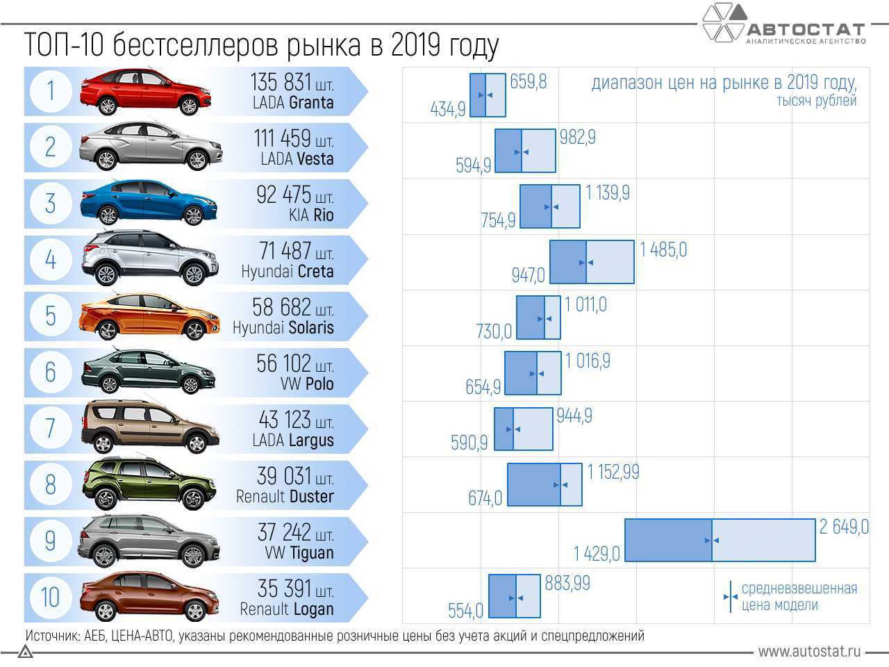 Bmw и audi нашли замену: 8 дорогих автомобилей, которые придут в россию