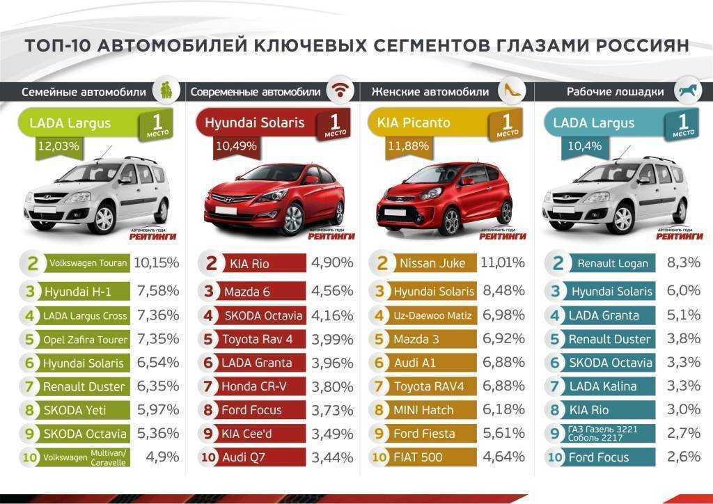 Лучший семейный внедорожник: выбор, рейтинг 🦈 avtoshark.com