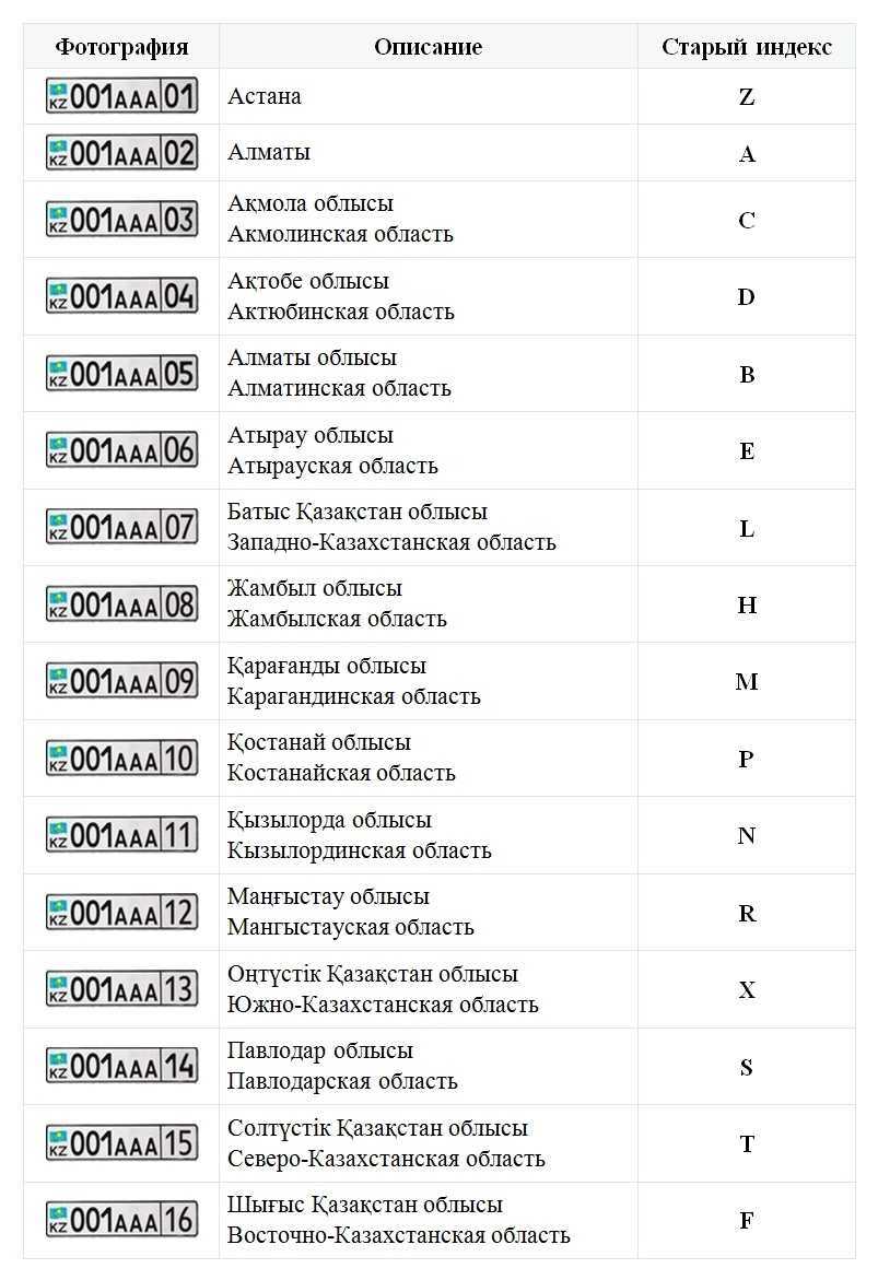 Казахстанские номера старого образца