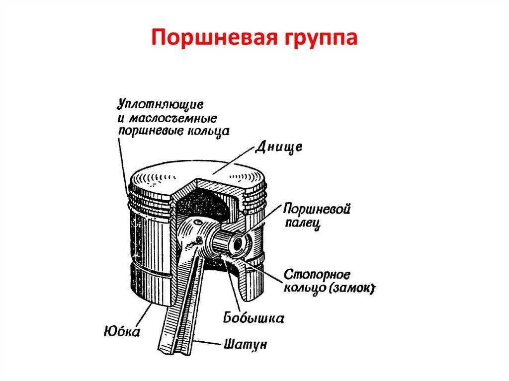 Детали поршневой группы