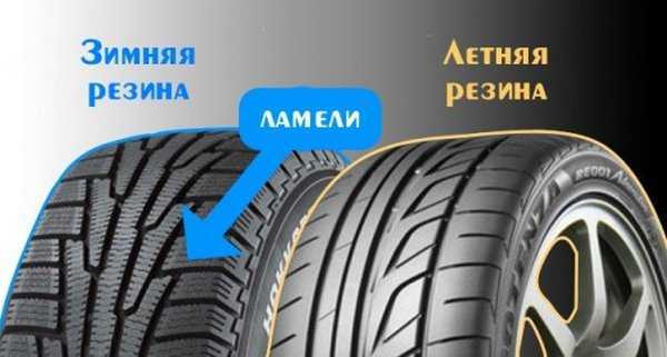 Зимняя резина, какую резину выбрать. как правильно выбрать зимнюю резину. виды зимних шин. какие лучше выбрать?
