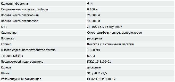 Что такое снаряженная, полная и максимально допустимая массы автомобиля