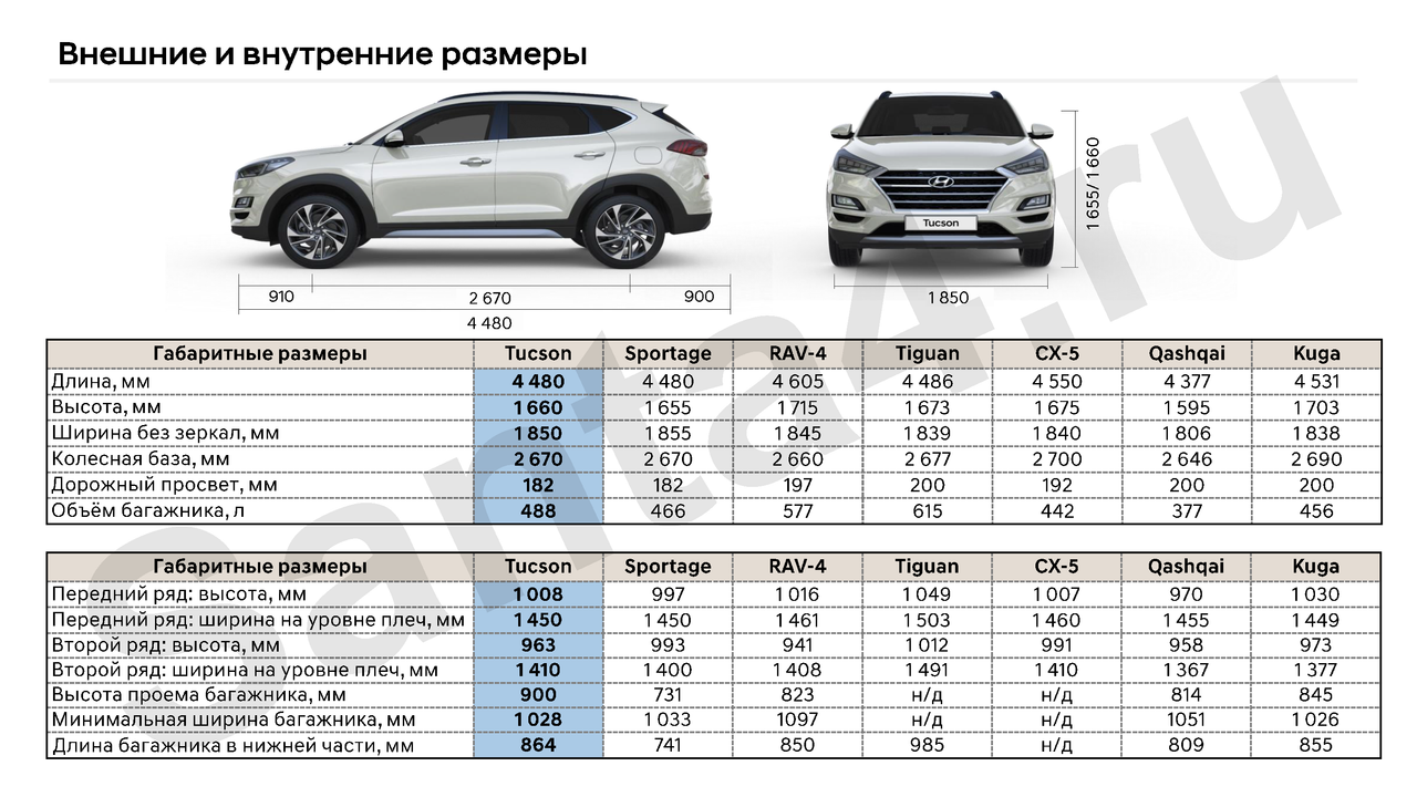 Новый кроссовер тойота рав4 способен не только удивить, но и расстроить