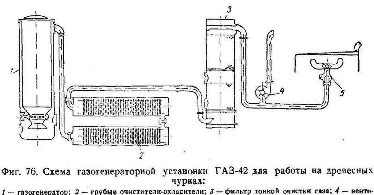 Газ-аа: технические характеристики