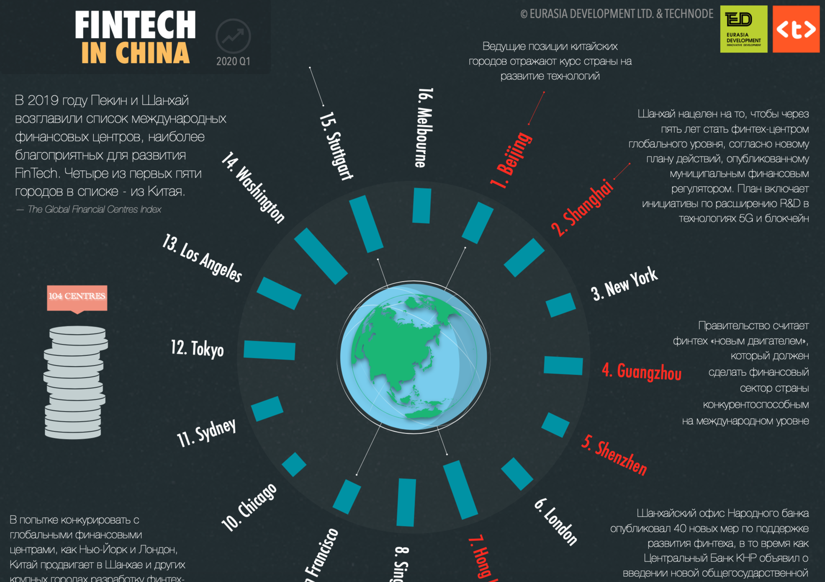 Финтех проекты что это