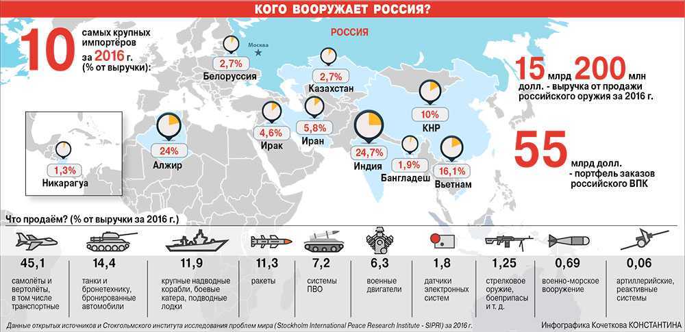 Где находится ядерное оружие в россии карта