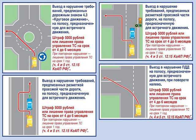 Спорные ситуации в пдд разворот на перекрестке в картинках