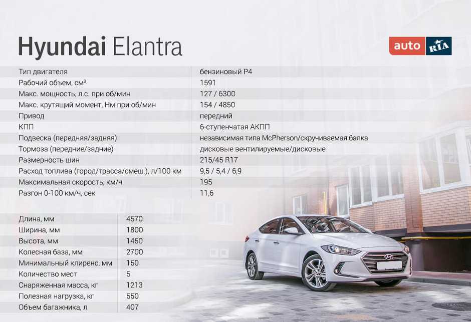 Тест-драйв hyundai elantra n dct 2022 | движение24