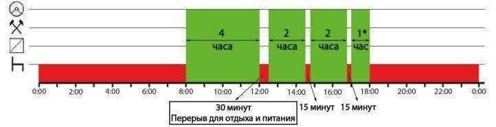 Принцип работы в «яндекс такси» на личном авто 🦈 avtoshark.com