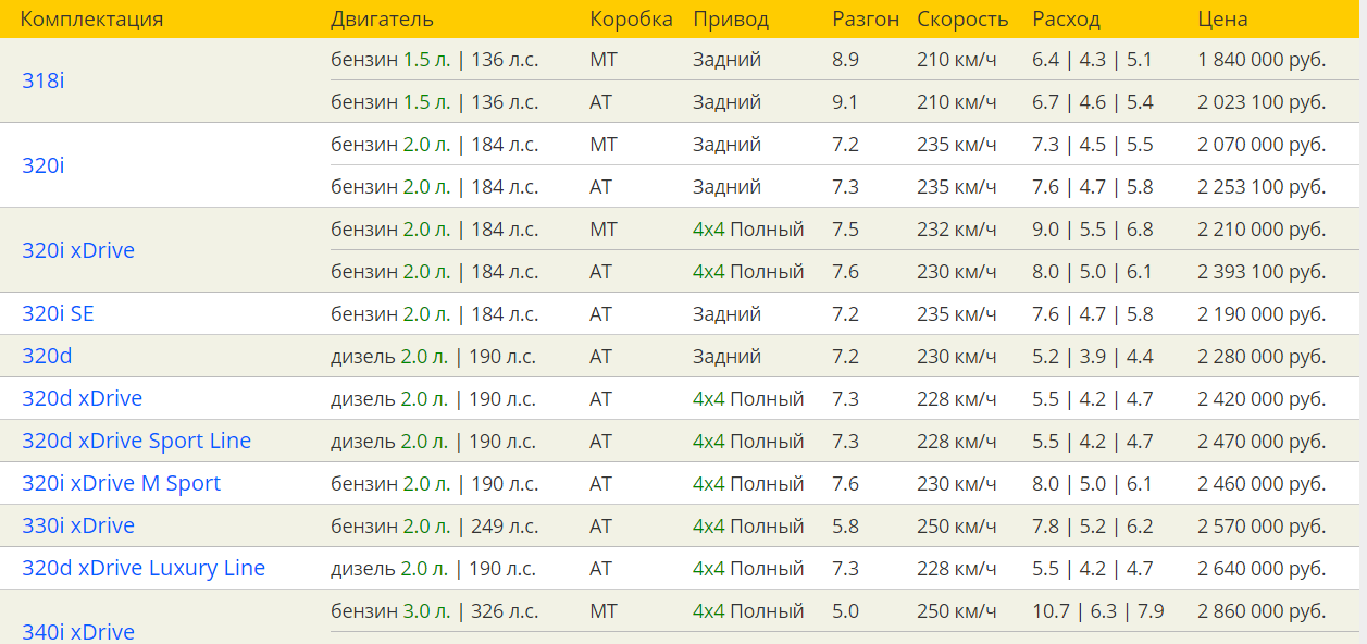 Toyota land cruiser 100: технические характеристики и расход топлива :: syl.ru