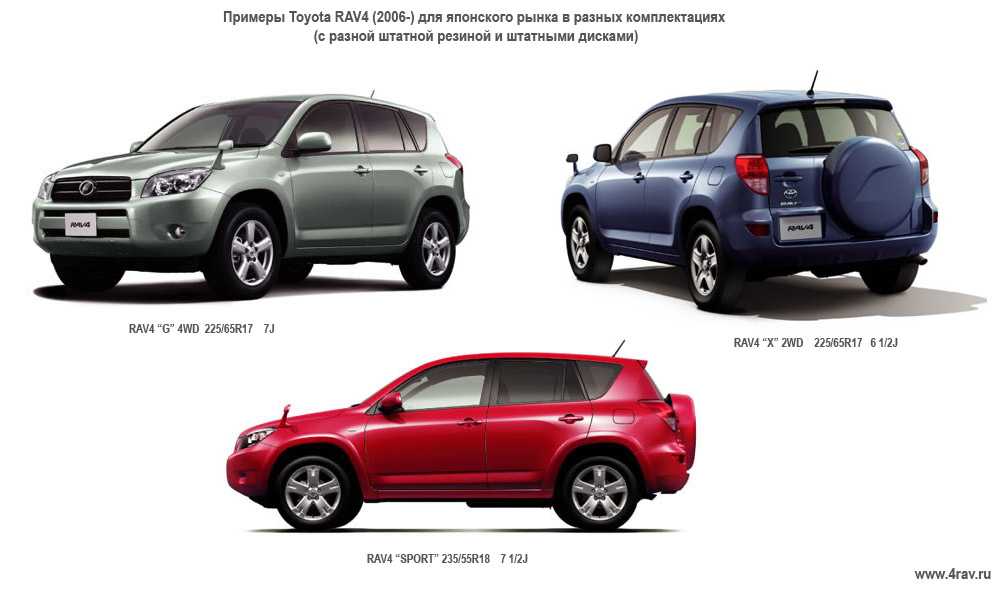 Где производят тойота рав 4. какая сборка toyota rav4 лучше: чьей страны-производителя
