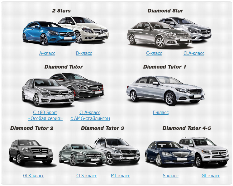 Suv (sport utility vehicle): что это за машины, сегмент suv автомобилей
