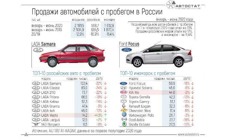 Автомобили, ушедшие с рынка россии в 2020 году - autopeople
