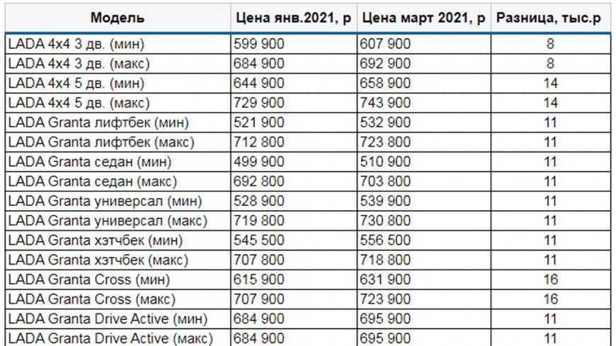 Топ 27 лучших новых и б/у авто до 1 млн на 2022