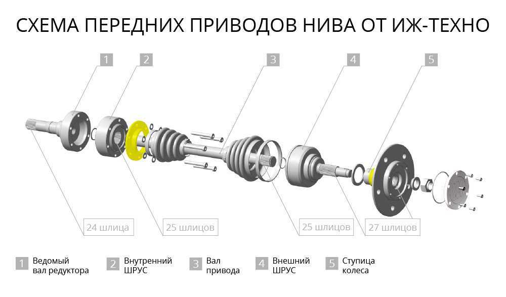 Схема работы полного привода нивы