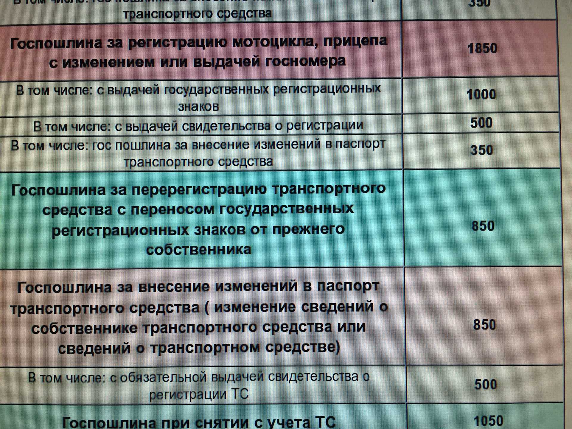 Какие буквы используются в гос номерах россии в 2023 году?