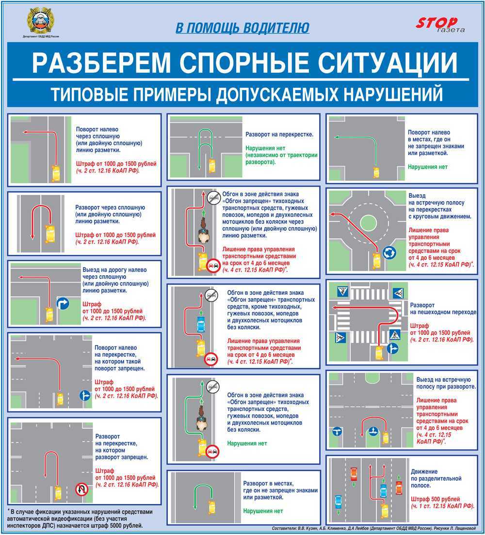 Пересечь сплошную линию какой штраф