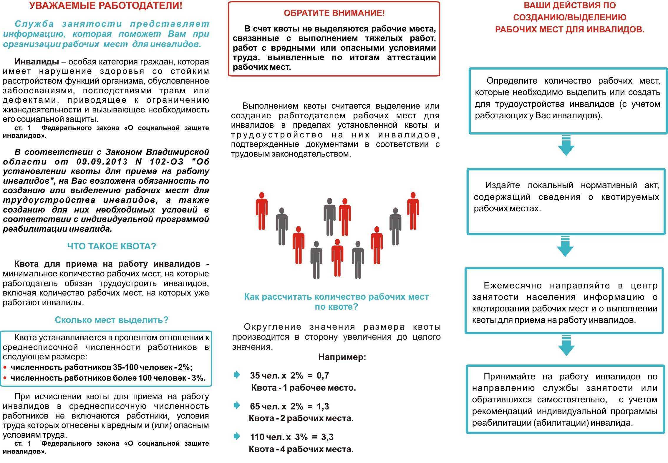 Памятки по квотированию рабочих мест для инвалидов