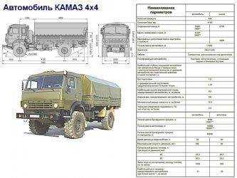 Камаз 43101 технологическая карта