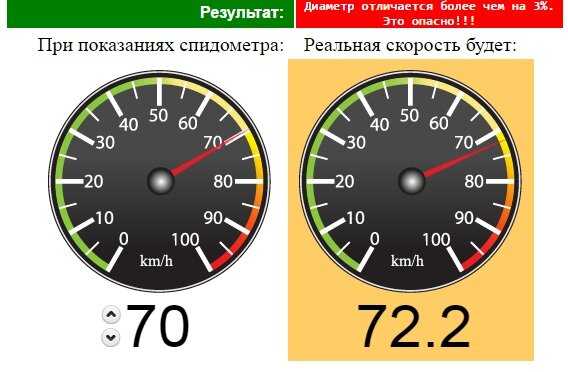 Битва hdd и ssd. в чём разница и какой выбрать?