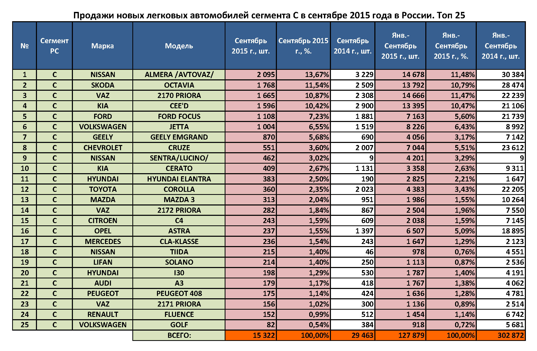 Количество машин в россии 2018