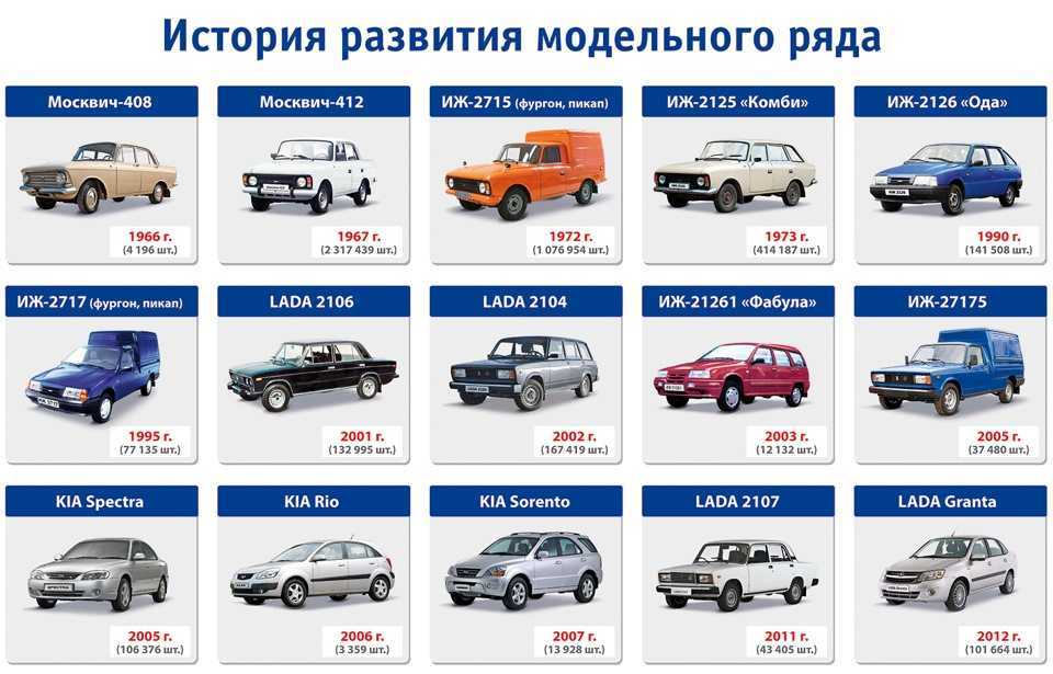 Представители «автоваза» объявили конкурс, во время которого жители россии смогут придумать новое название для «лады» - 1rre