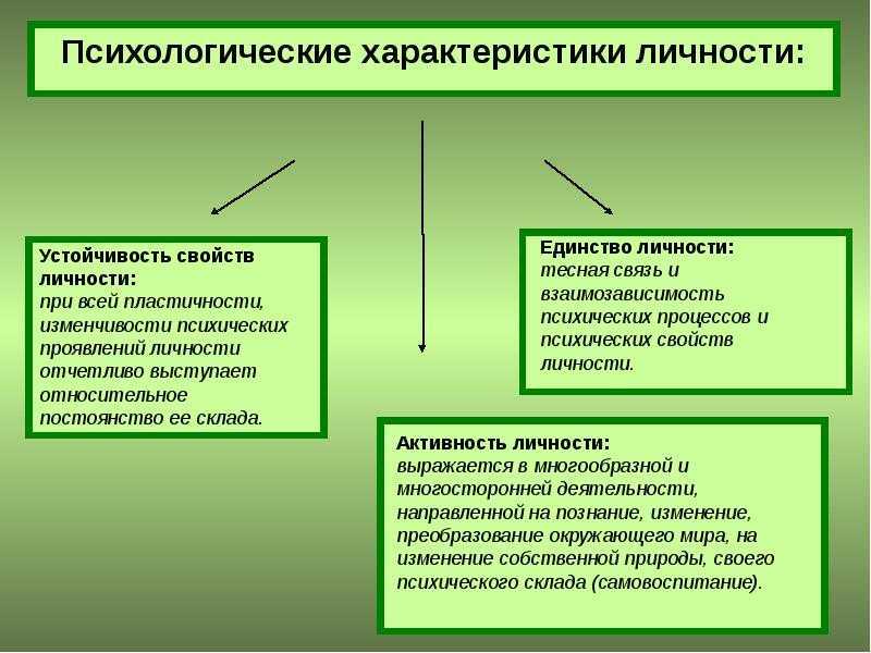 Психические особенности личности презентация