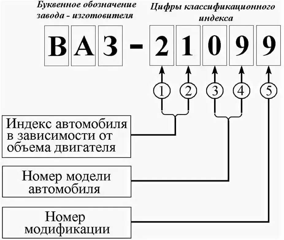 Обозначение vin на схеме