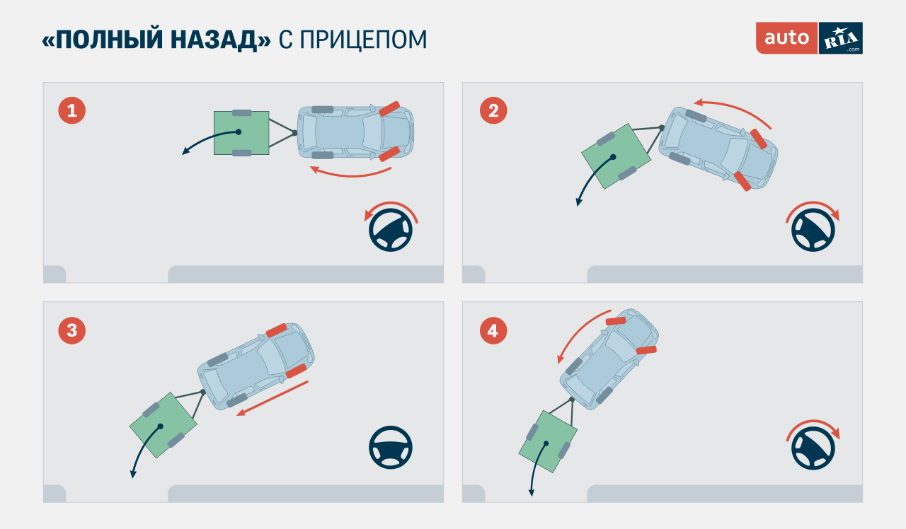 Особенности езды на газели