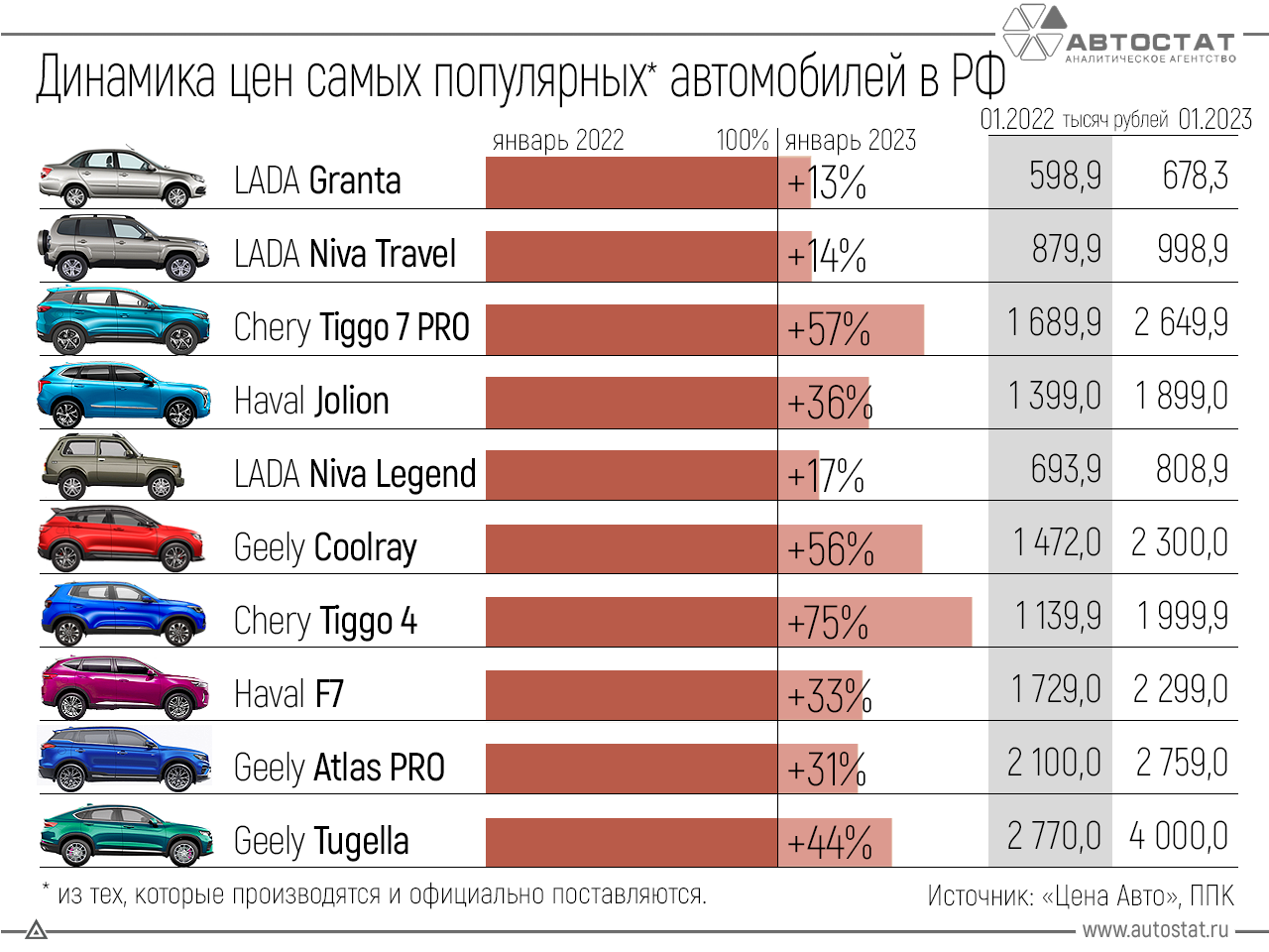 10 самых продаваемых автомобилей в мире в 2020 году - avtotachki
