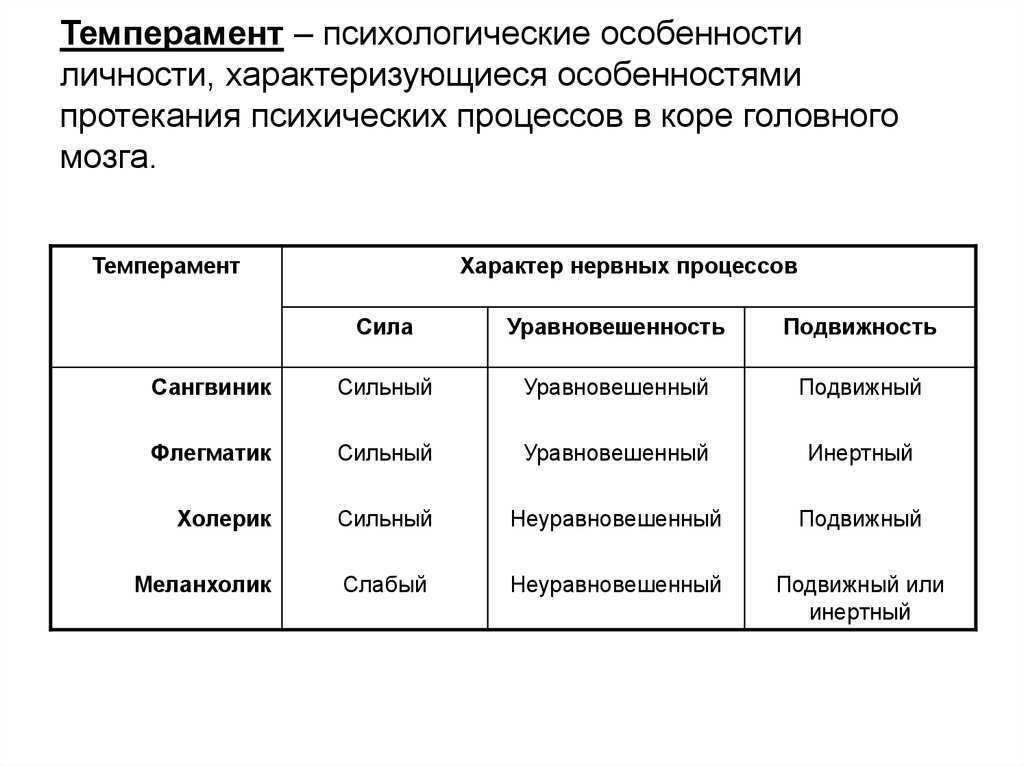 Психологические особенности личности презентация 8 класс биология