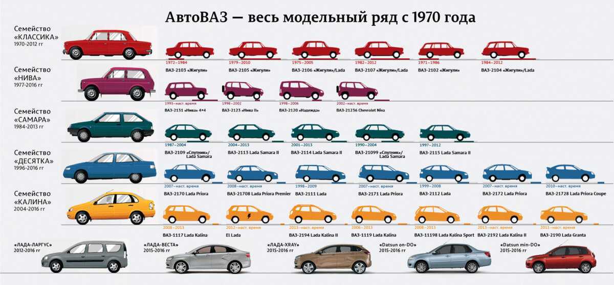 «жигули» или «лада»? как правильно?