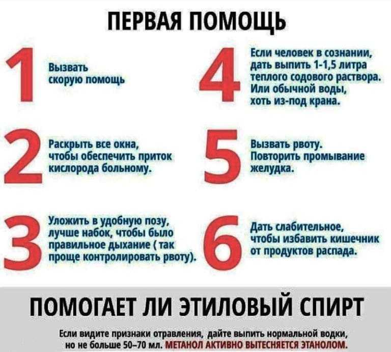 Пищевое отравление: как оказать себе первую помощь
