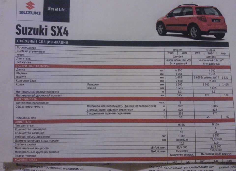Автомобиль suzuki grand vitara