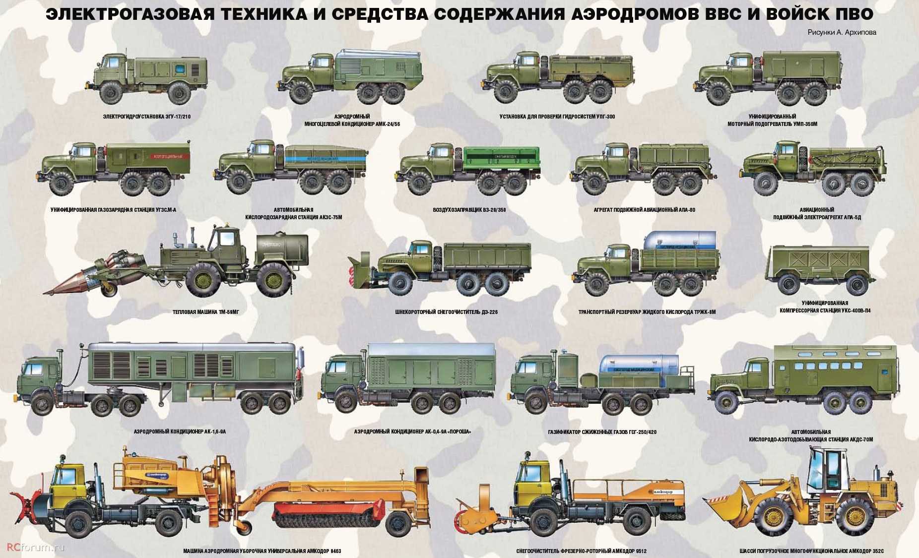Военная история