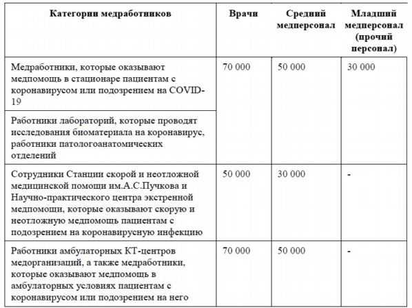 Минобороны разъяснило условия выплат мобилизованным гражданам