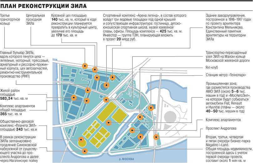 Зил проект застройки