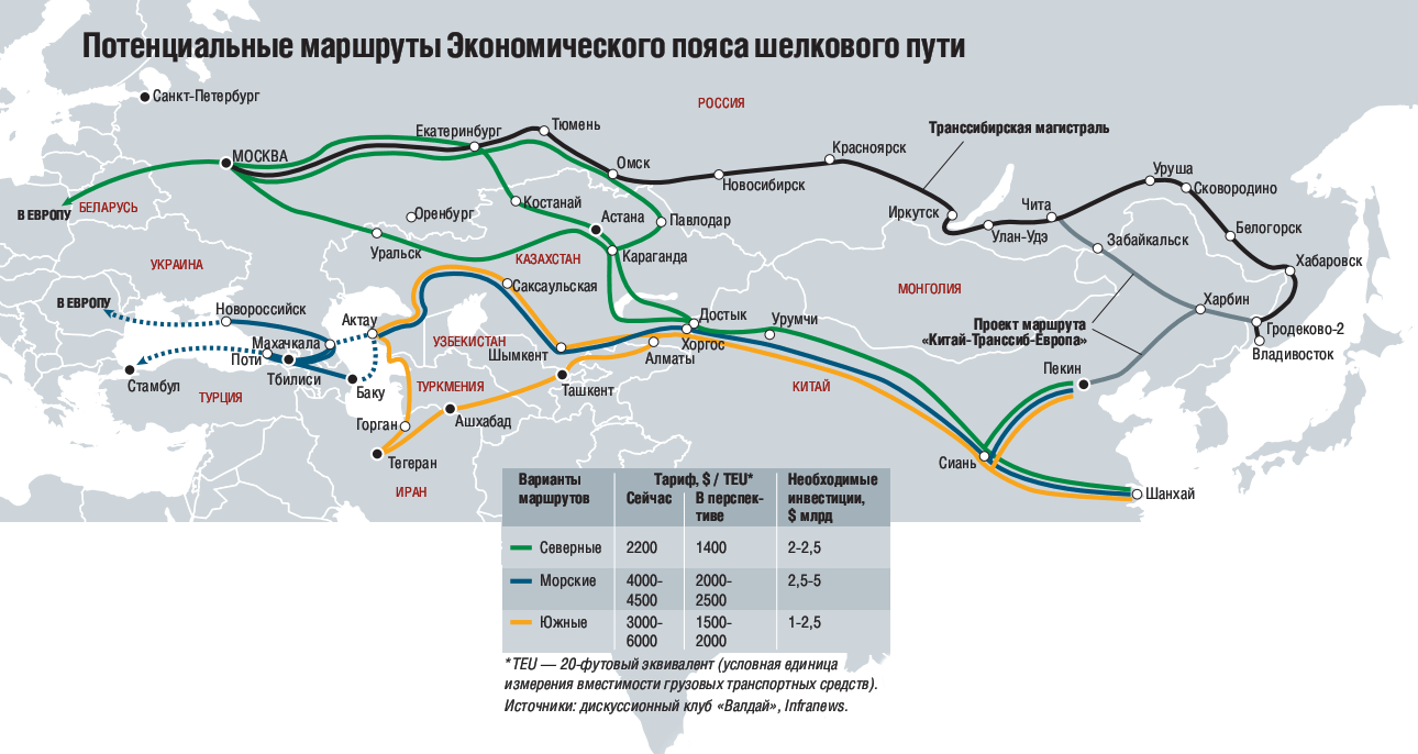 Дорога в китай из россии новая карта