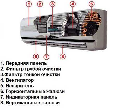 Посторонний шум при работе кондиционера - мир климата и холода